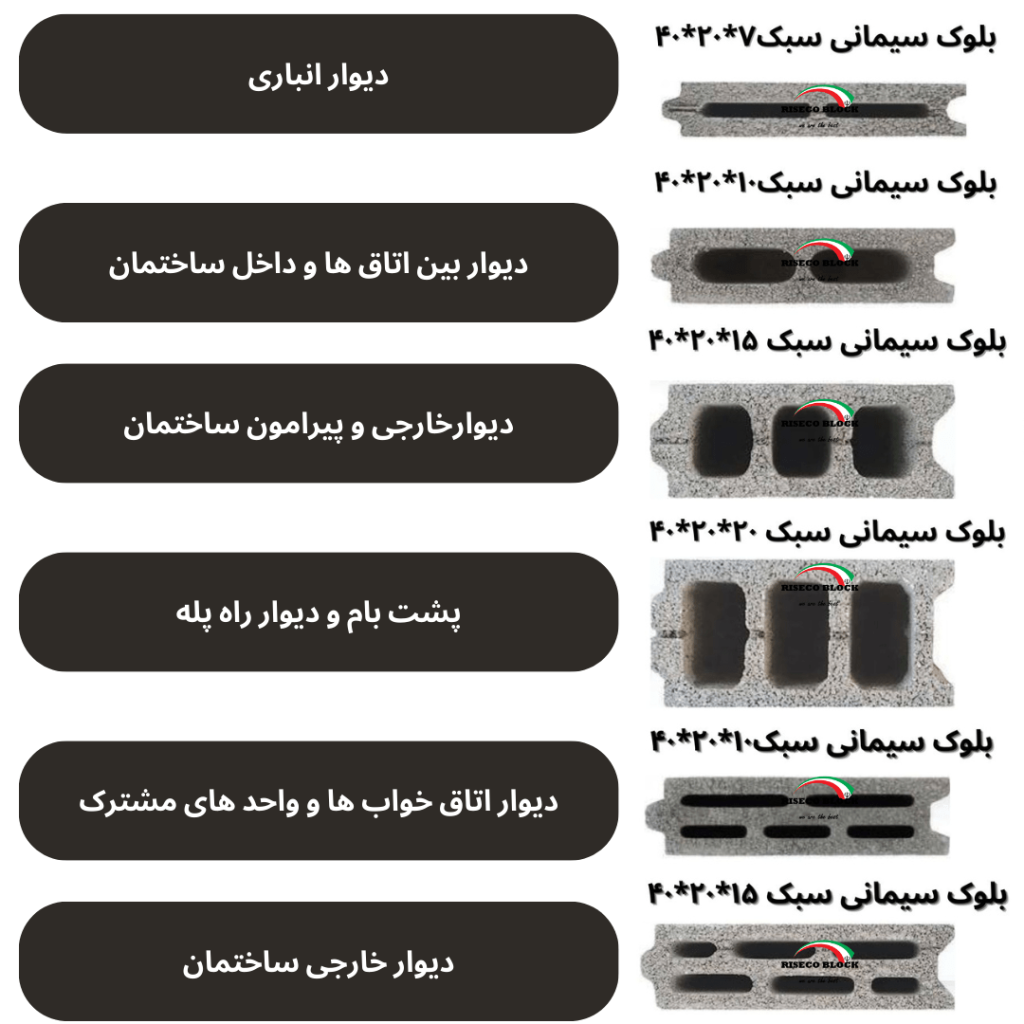 ابعاد بلوک سیمانی
