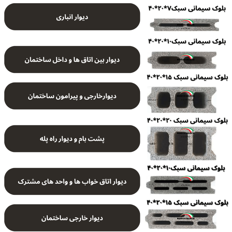 ابعاد بلوک سیمانی