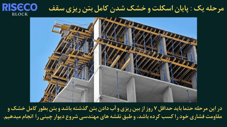 دیوار چینی با بلوک