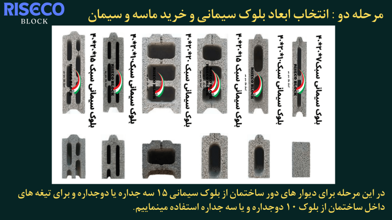 دیوار چینی با بلوک