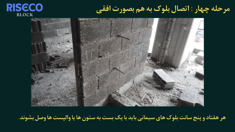 قیمت بلوک چینی