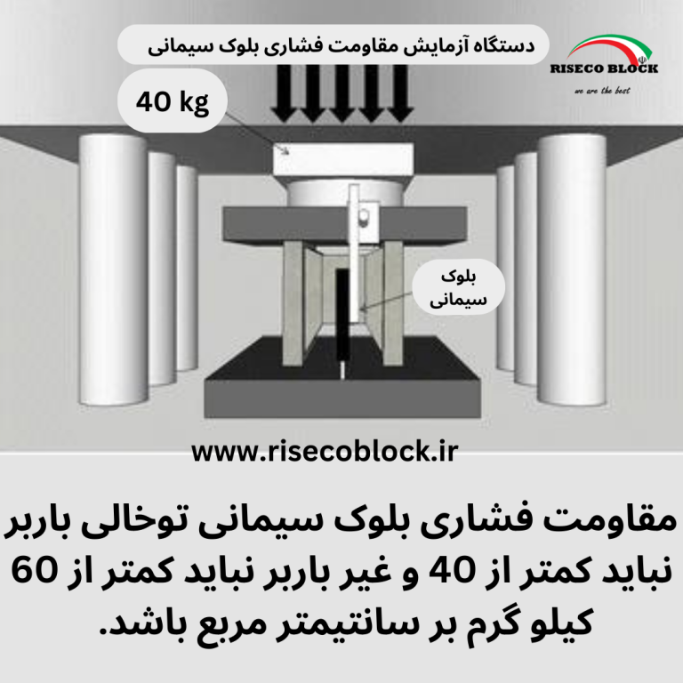 مشخصات فنی بلوک