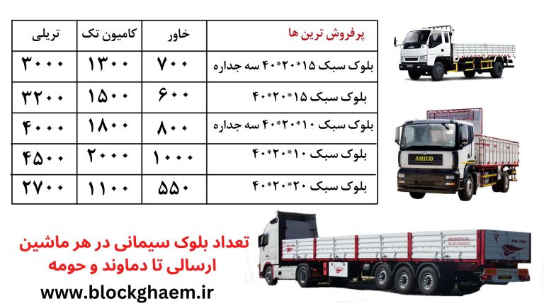 تعداد بلوک سیمانی در ماشین