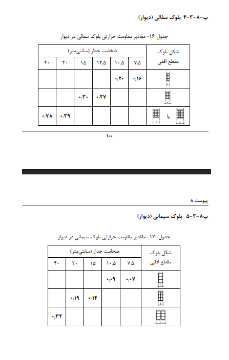 بلوک سبک مبحث ۱۸ و ۱۹
