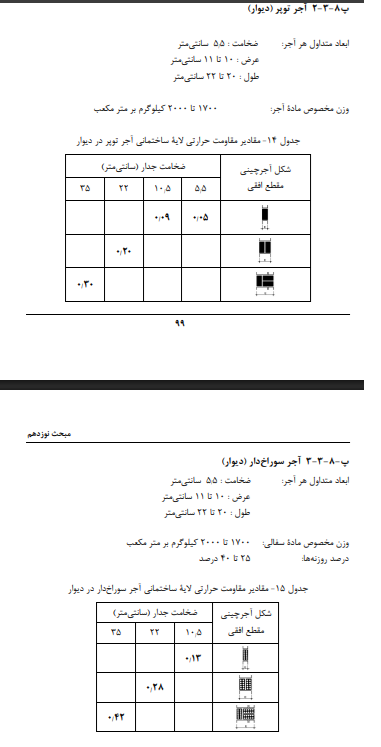 مبحث ۱۸ و ۱۹ بلوک سبک