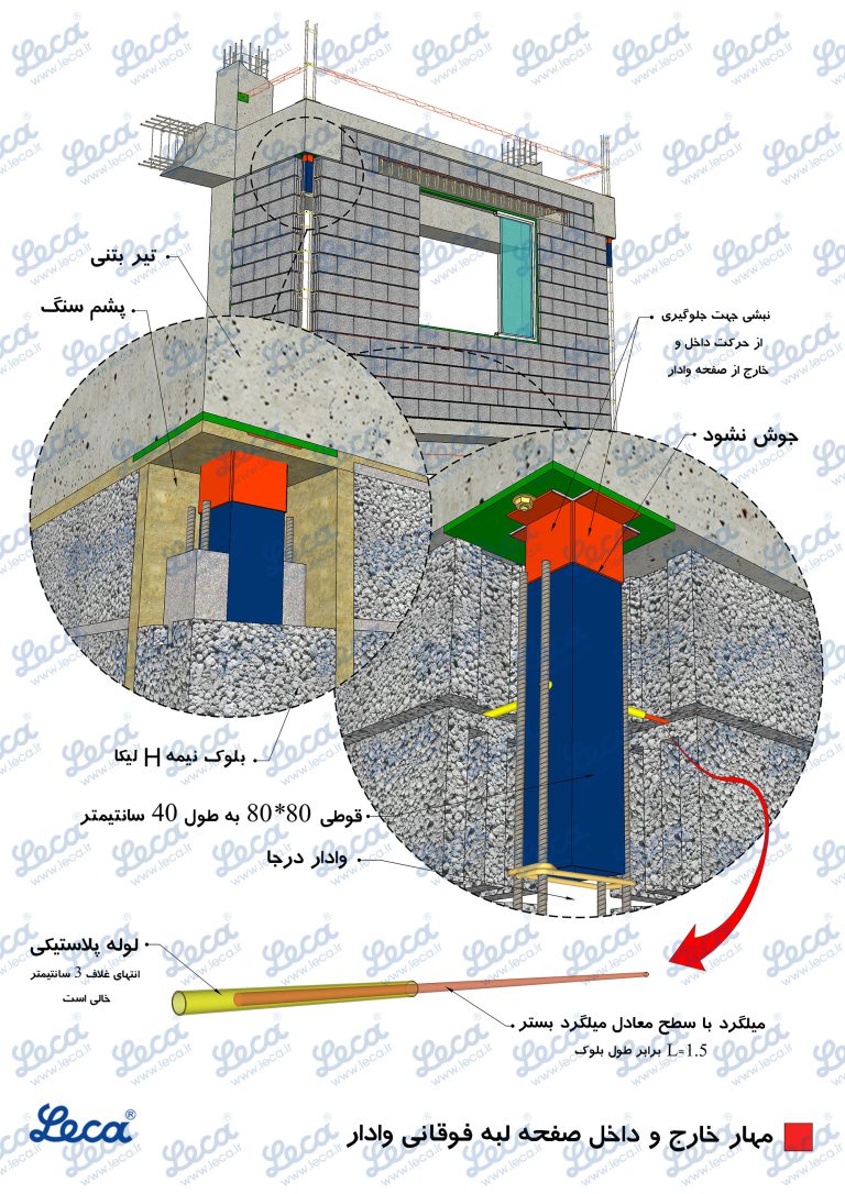دیوار چینی با بلوک لیکا