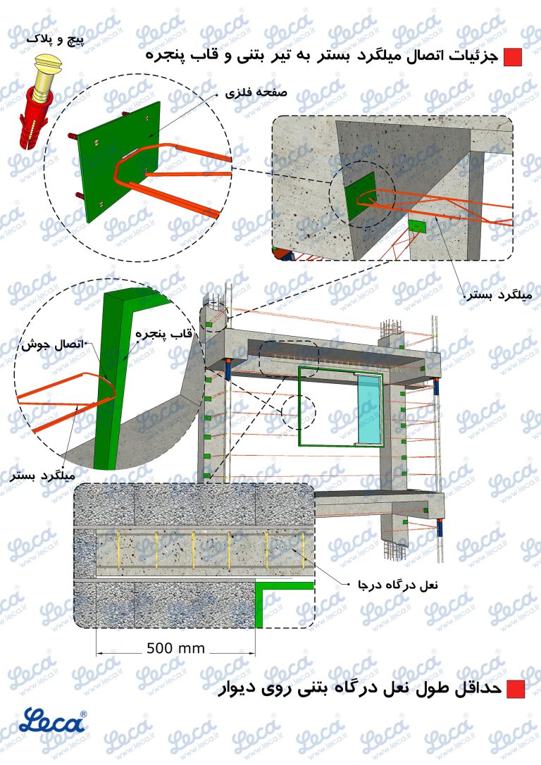 دیوار چینی با بلوک لیکا