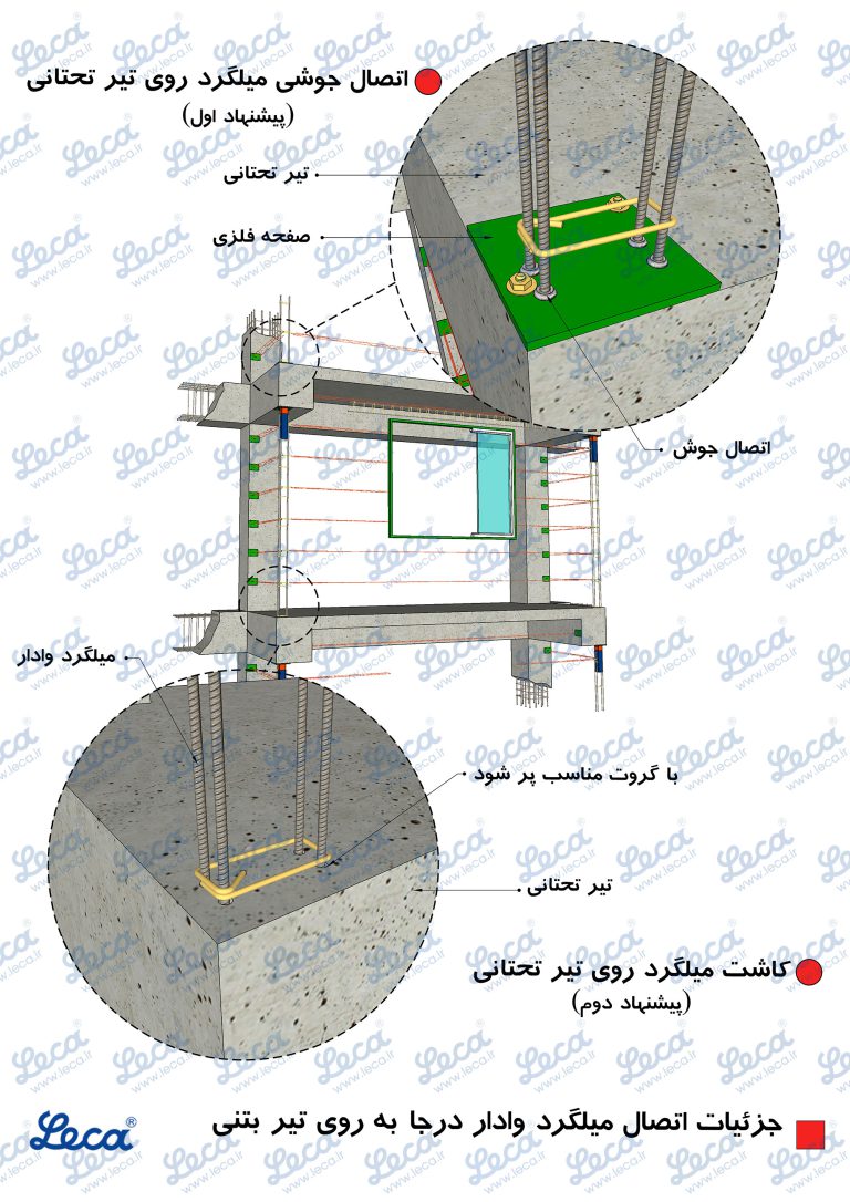 دیوار چینی با بلوک لیکا