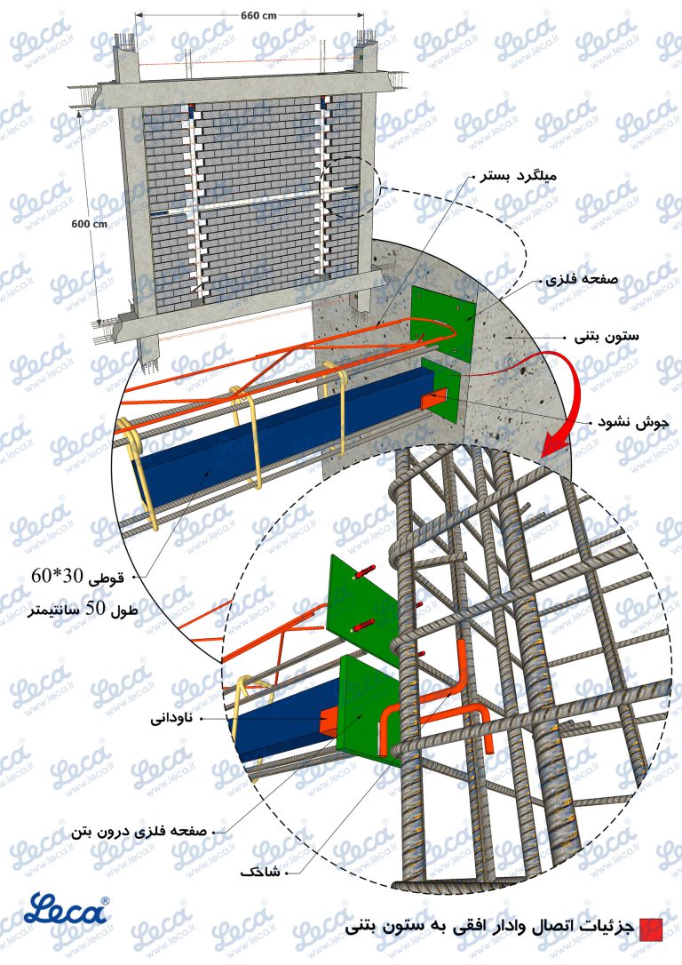 دیوار لیکا