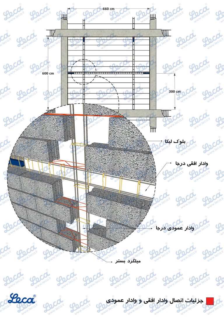 دیوار لیکا