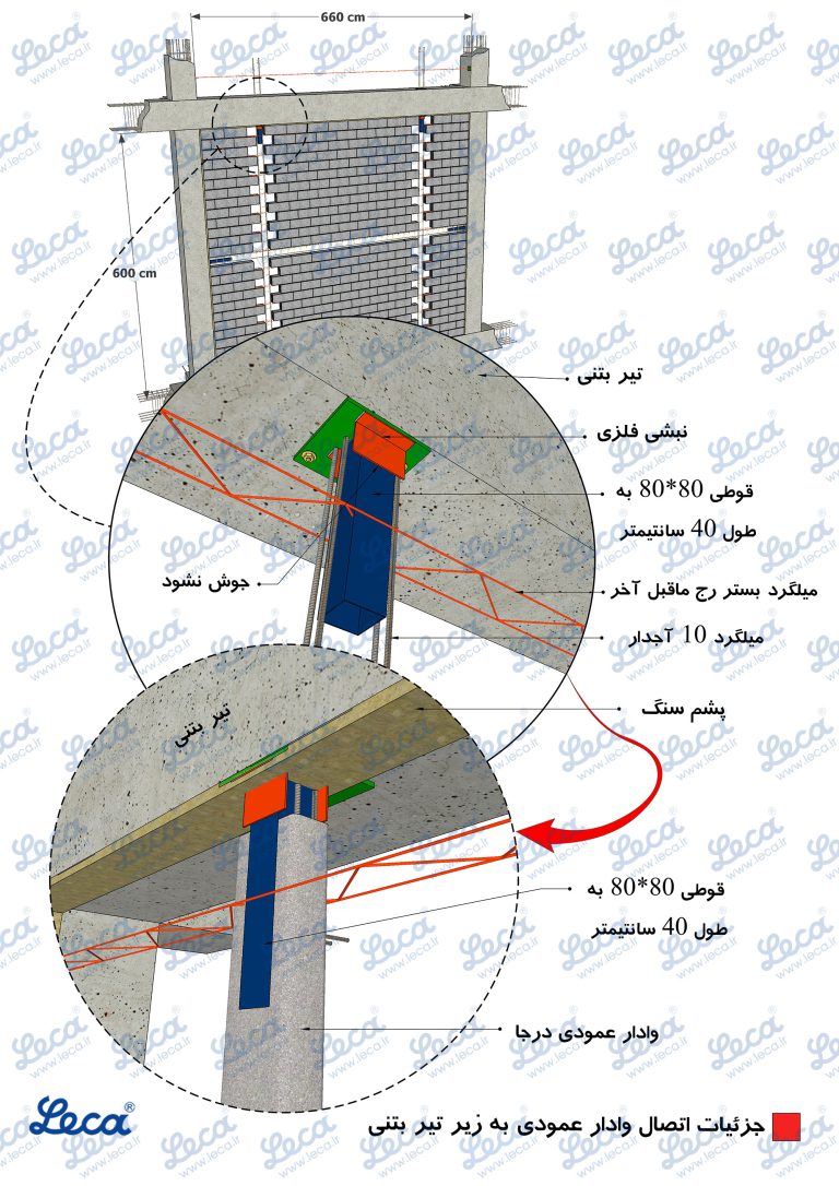 دیوار لیکا