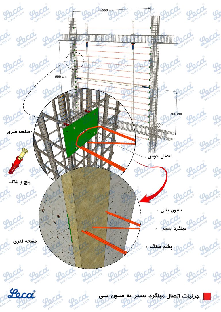 دیوار لیکا