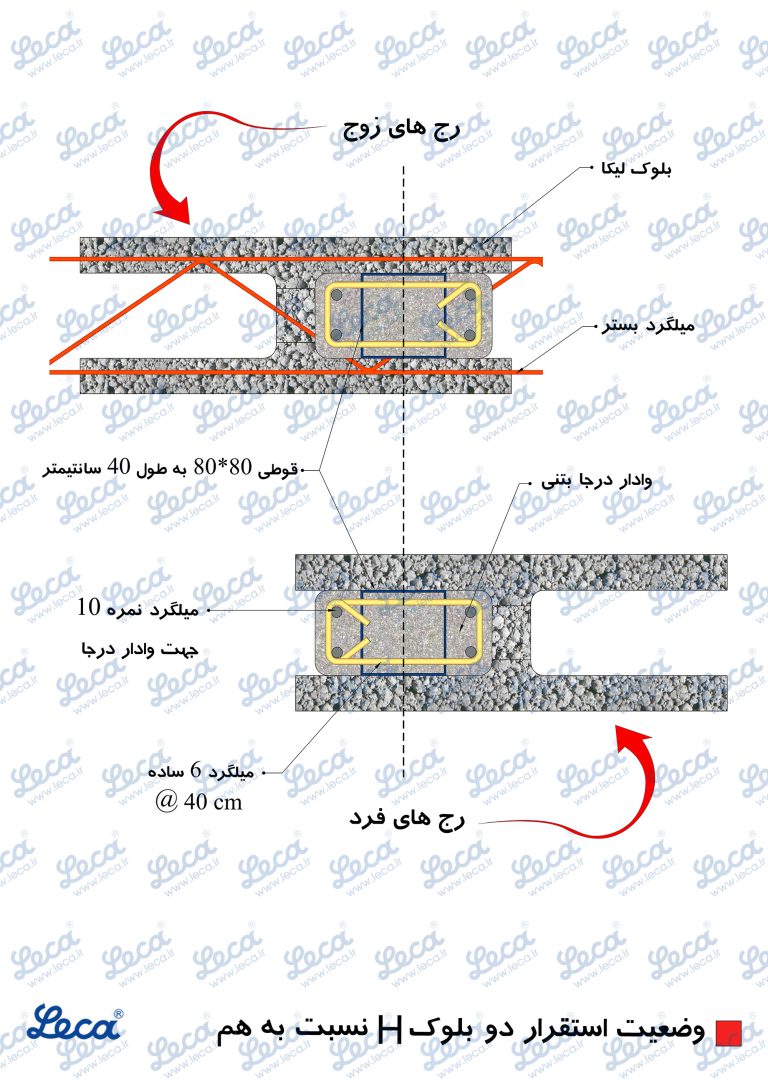 دیوار لیکا