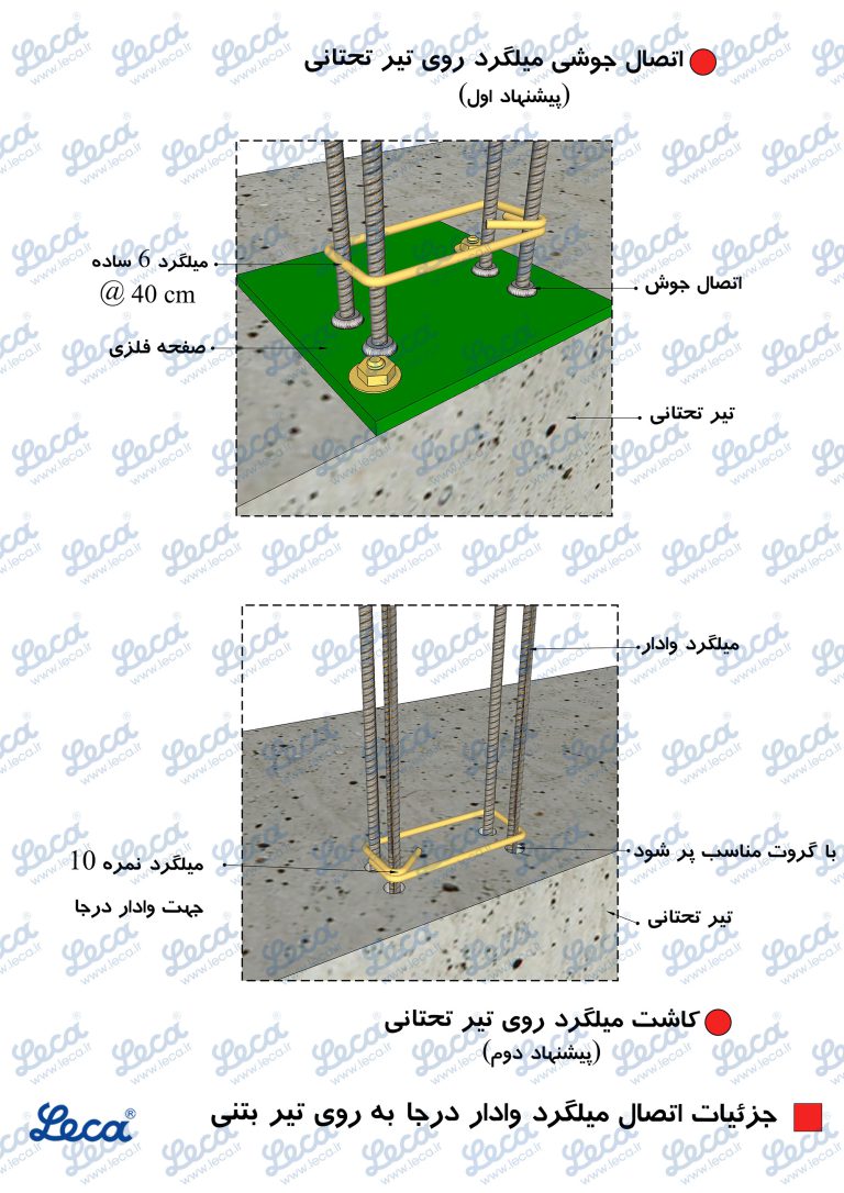 دیوار لیکا