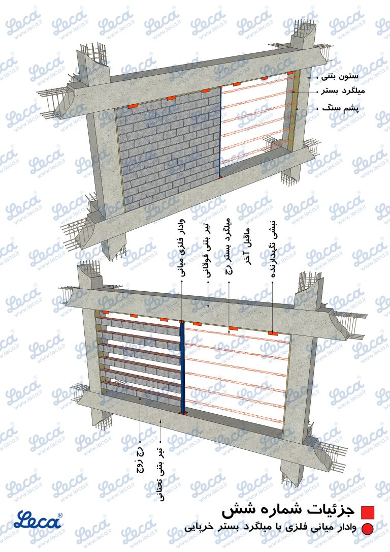 اصول دیوار کشی
