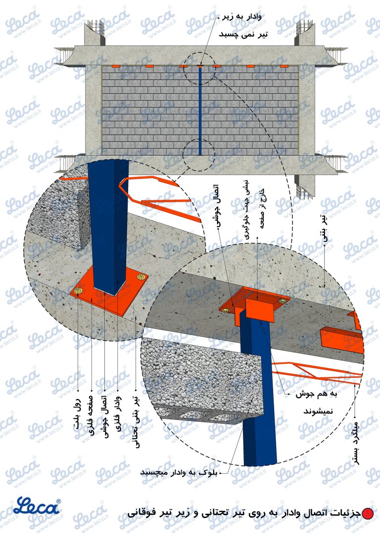 اصول دیوار کشی