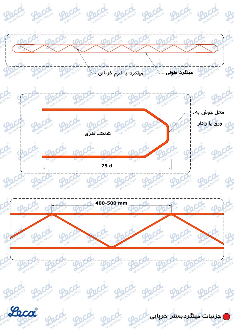 اصول دیوار کشی