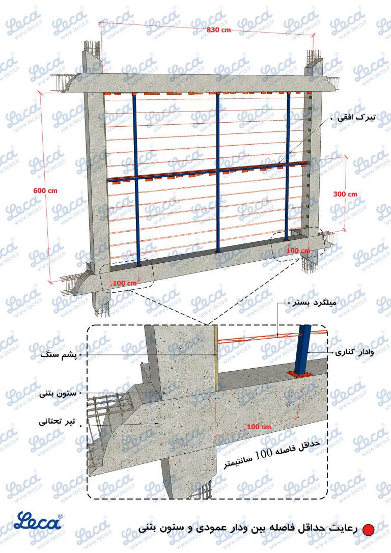 جزییات دیوار های ساخته شده