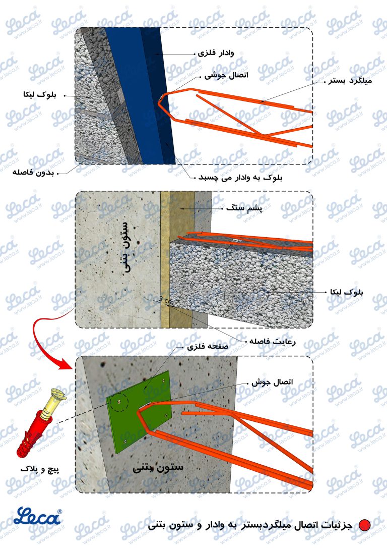 جزییات دیوار های ساخته شده