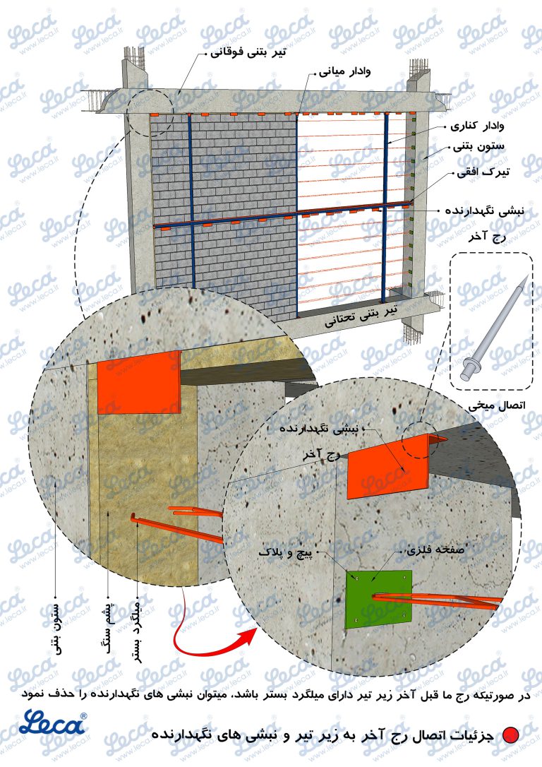 جزییات دیوار های ساخته شده
