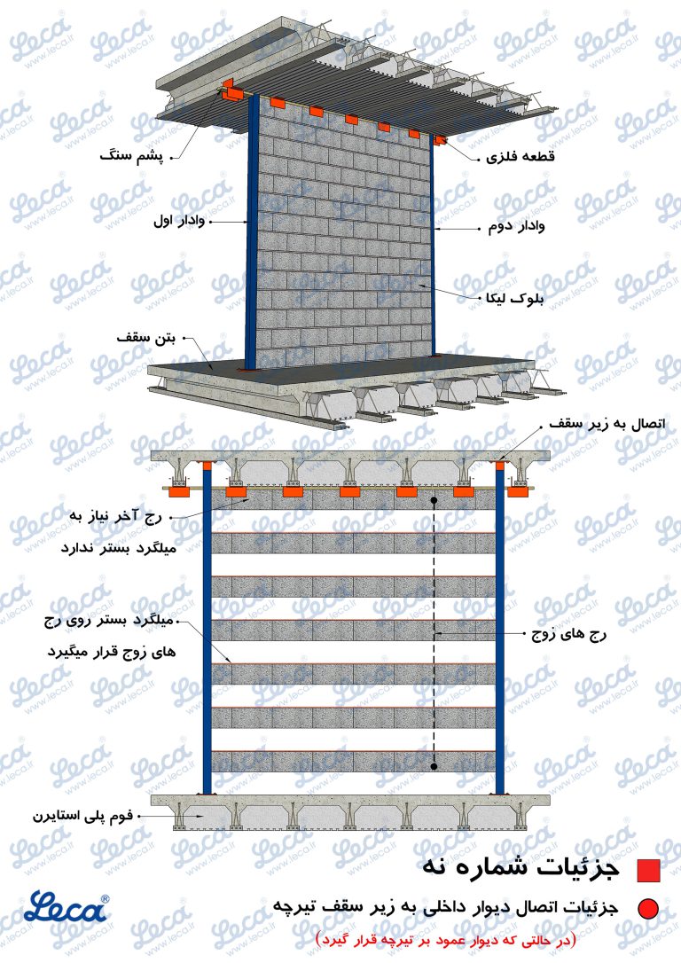 تعداد بلوک سیمانی