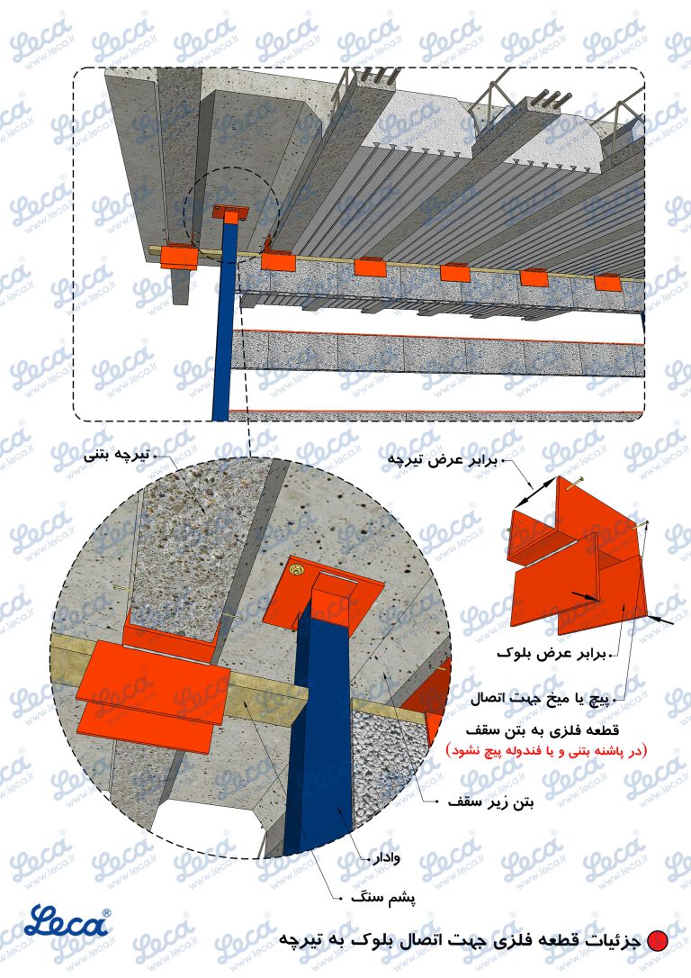 تعداد بلوک سیمانی
