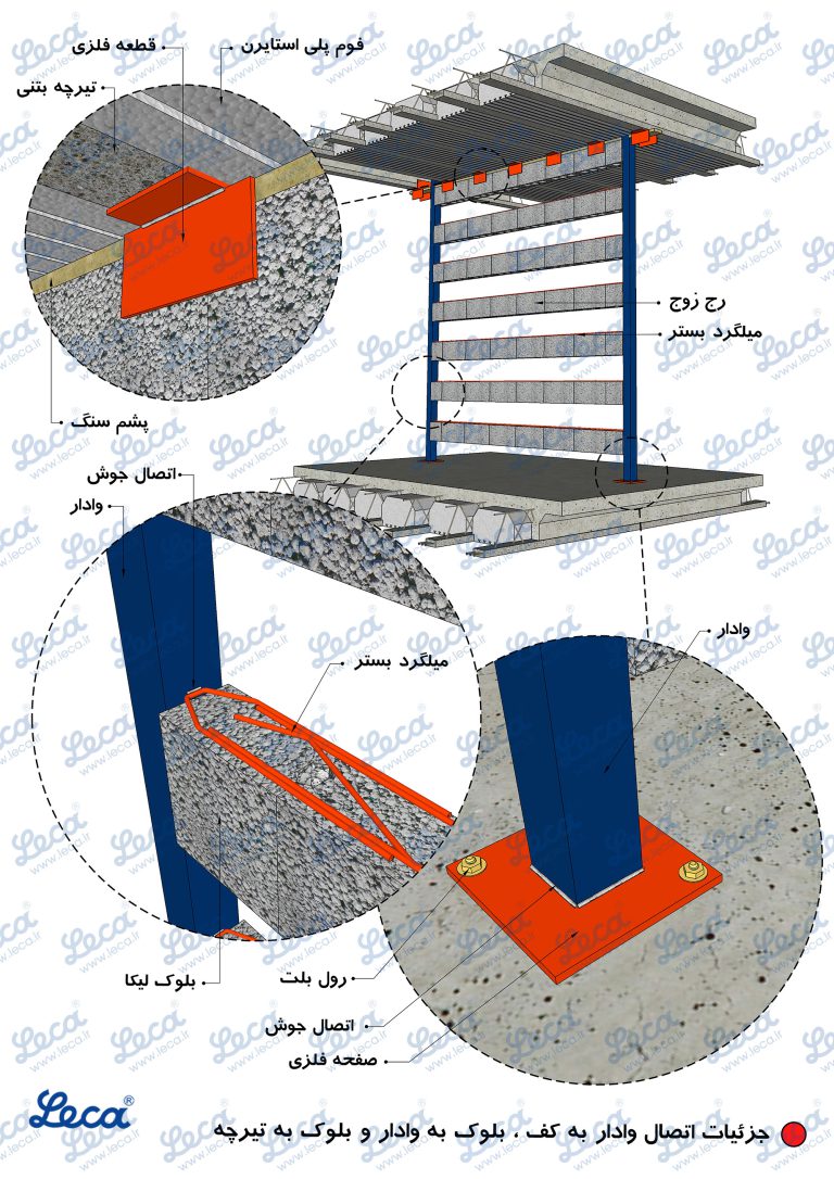 تعداد بلوک سیمانی