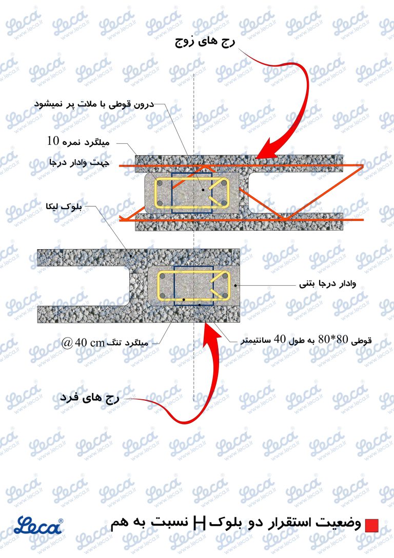 دیوار بلوکی