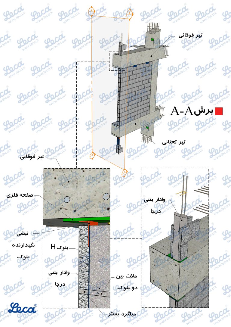 دیوار بلوکی