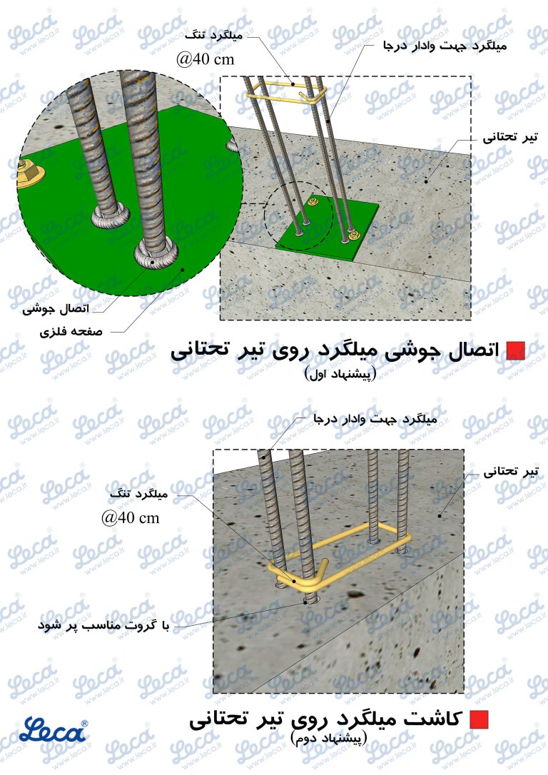 دیوار بلوکی