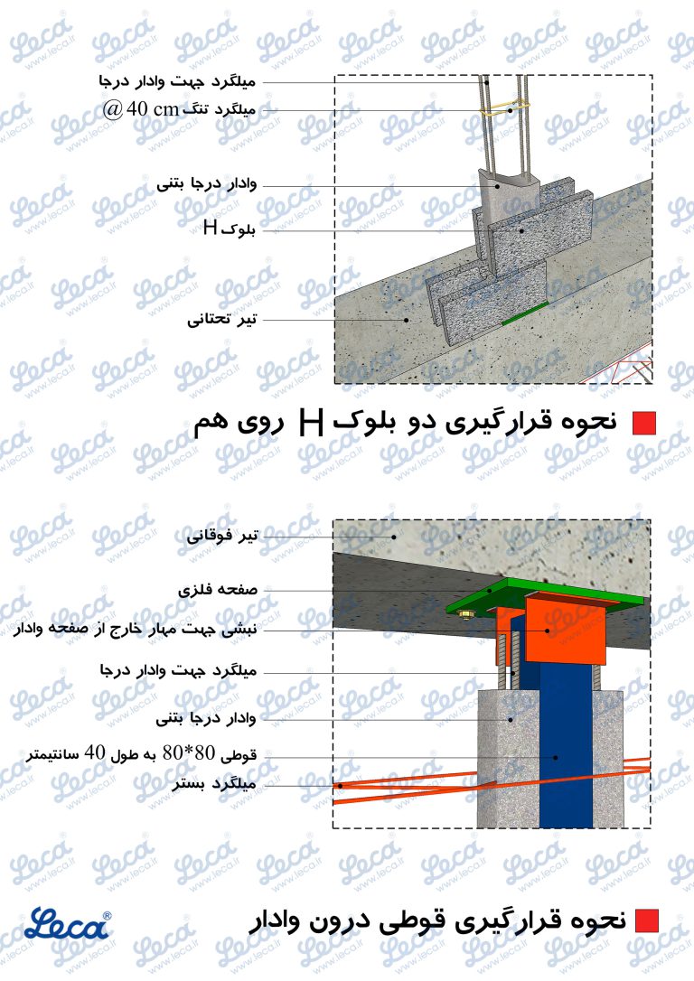 دیوار بلوکی