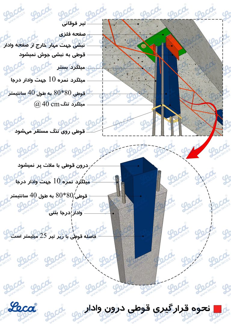 دیوار بلوکی