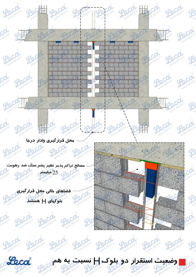 دیوار بلوکی