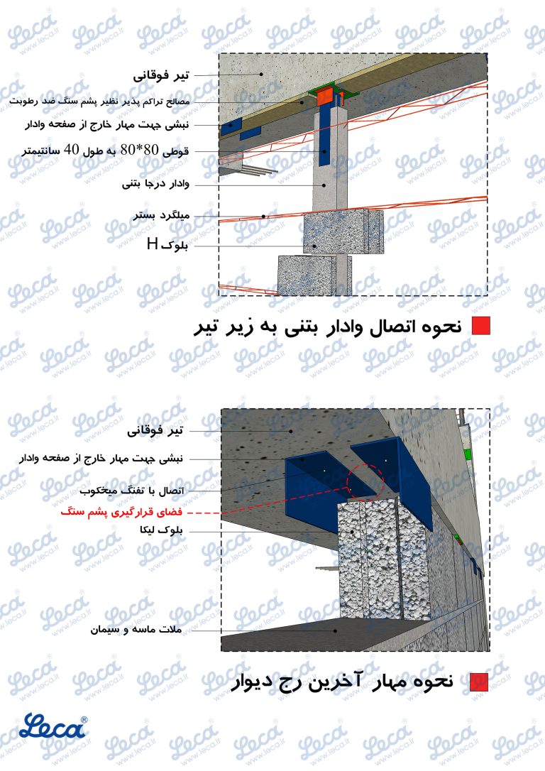 دیوار بلوکی