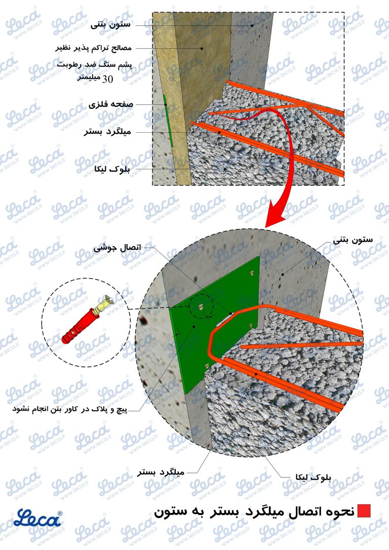 دیوار بلوکی