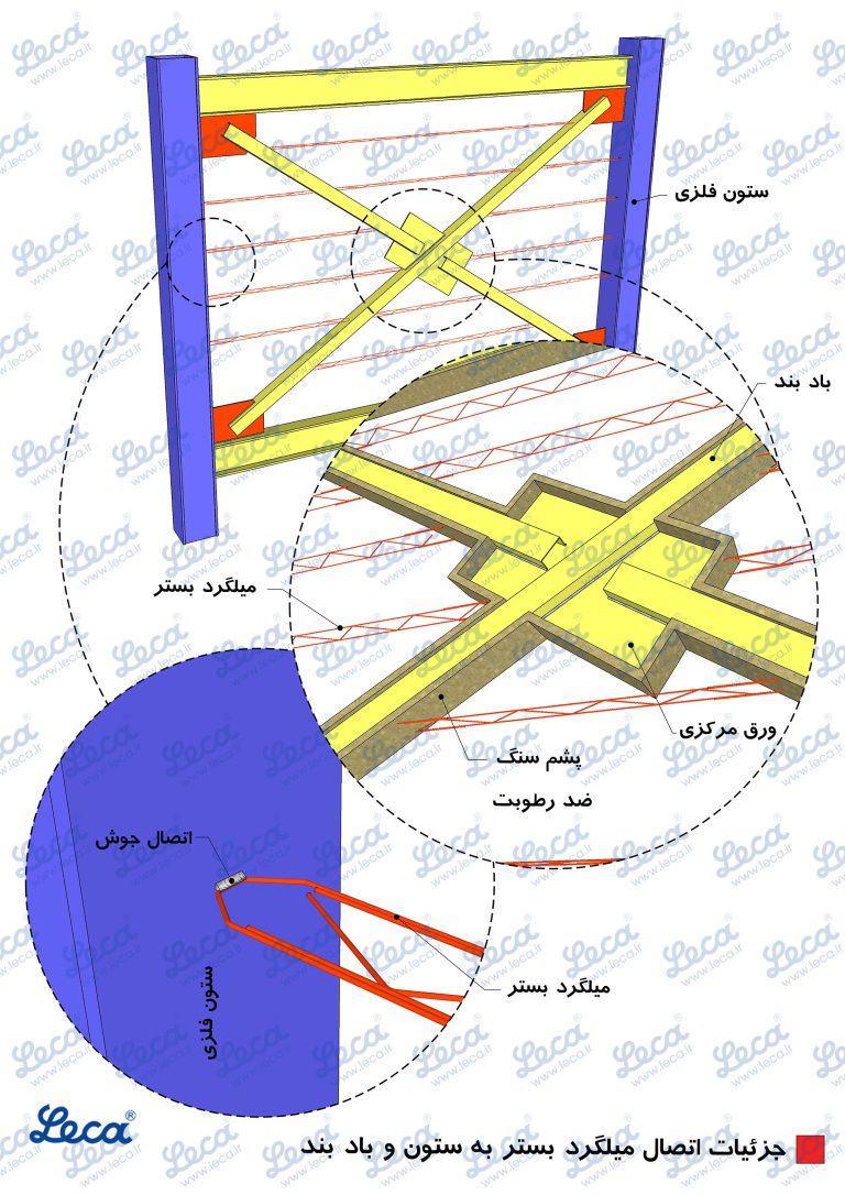 دیوار چینی