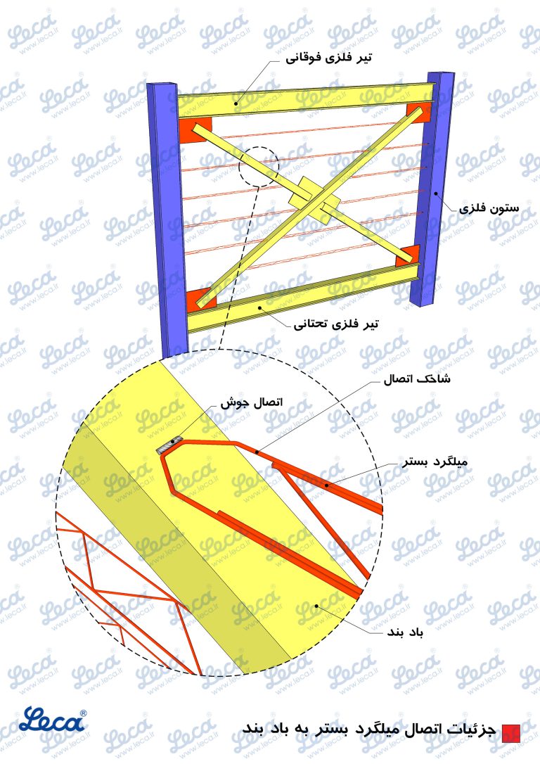 دیوار چینی