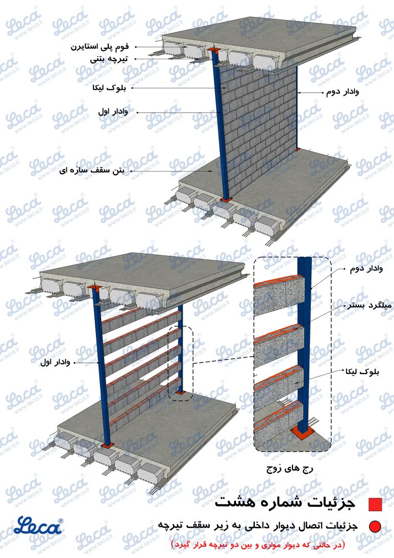 دیوار کشی