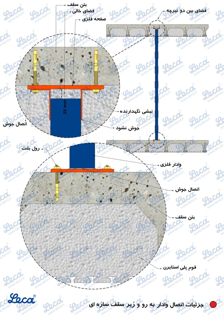 دیوار کشی