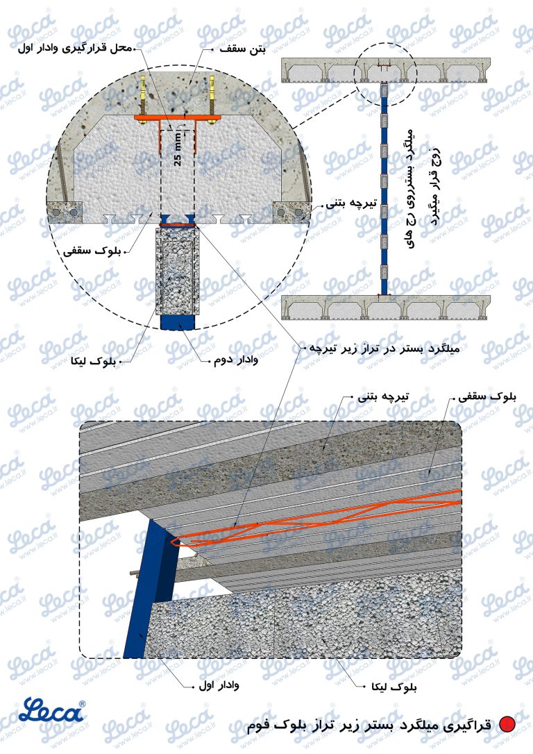 دیوار کشی